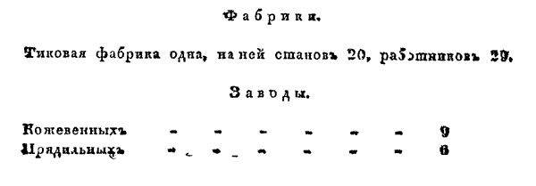 �������, ���� ����� �� 1836 ��� 1