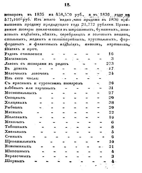 �������, ���� ����� �� 1836 ��� 4